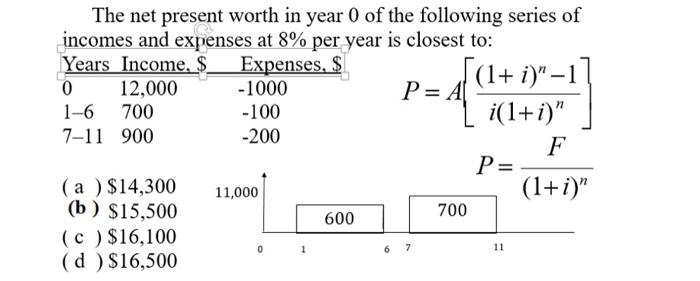 Solved The net present worth in year 0 of the following | Chegg.com