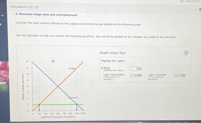 Solved 5. Minimum-wage Laws And Unemployment Consider The | Chegg.com