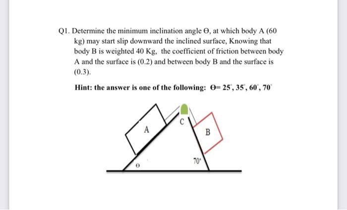 Solved QI. Determine the minimum inclination angle Oat which | Chegg.com