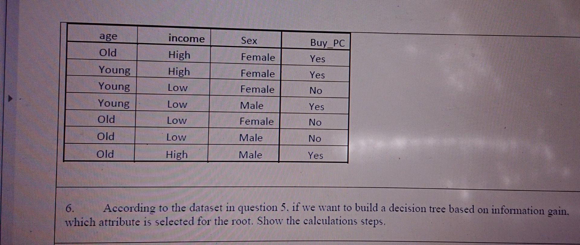 young old sex Concept Of Prostitution And Selling Love And Sex. Young ...