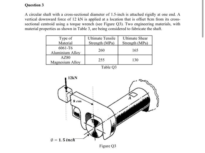 Solved A circular shaft with a crosssectional diameter of