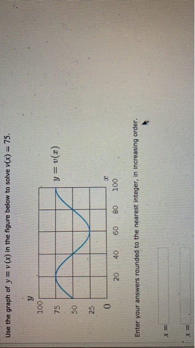 Solved: Use The Graph Of Y=v(x) In The Figure Below To Sol... | Chegg.com Solved: Use The Graph Of Y=v(x) In The Figure Below To Sol... | Chegg.com
