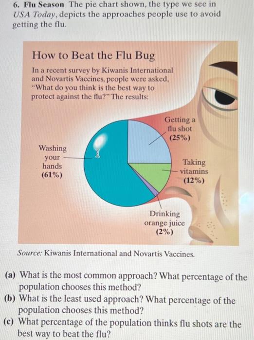 6. Flu Season The pie chart shown, the type we see in USA Today, depicts the approaches people use to avoid getting the flu.
