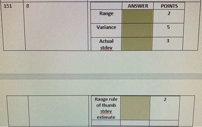 Solved 151 | 8 ANSWER POINTS Range Variance Actual stdev | Chegg.com