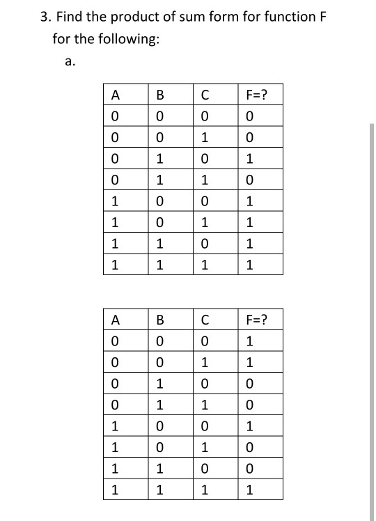 Solved 1. Draw The Logic Gates For The Below Functions: A. | Chegg.com