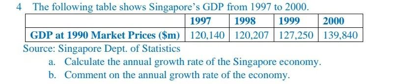 Solved 4 The Following Table Shows Singapore's GDP From 1997 | Chegg.com