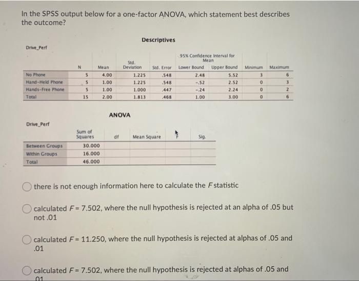 Solved In the SPSS output below for a one-factor ANOVA, | Chegg.com