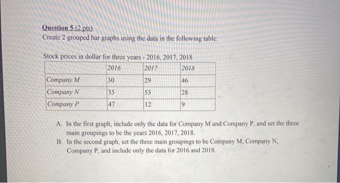 Solved Question 5 (2 pts) Create 2 grouped bar graphs using | Chegg.com