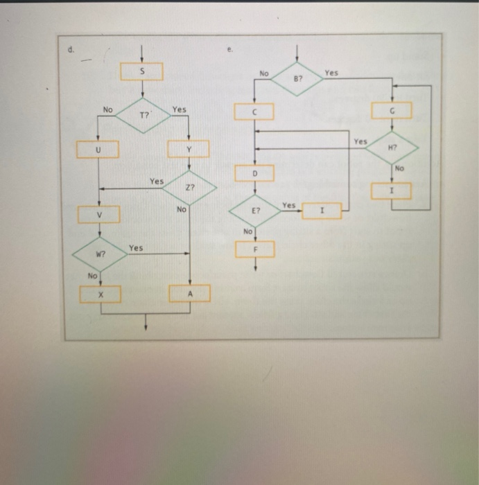 Solved Assignment W03A03: Programming Structure (100 points) | Chegg.com