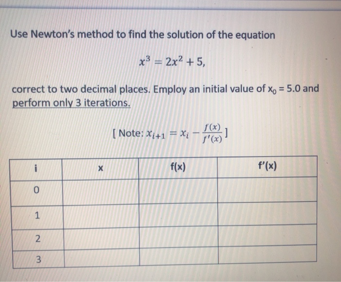 Solved Use Newton's method to find the solution of the | Chegg.com