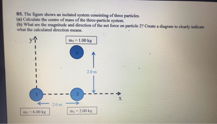 Solved B5. The figure shows an isolated system consisting of | Chegg.com