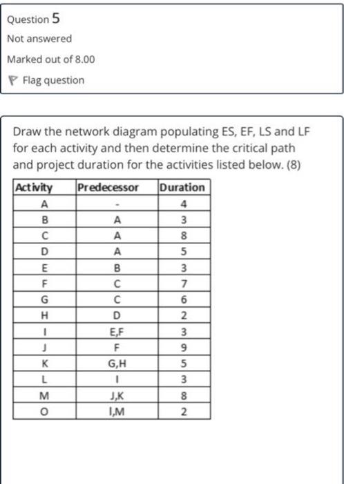 Solved Question 5 Not Answered Marked Out Of 8.00 P Flag | Chegg.com