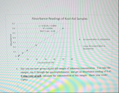 Solved Absorbance Readings of Kool-Aid Samplesc. ﻿Say you | Chegg.com