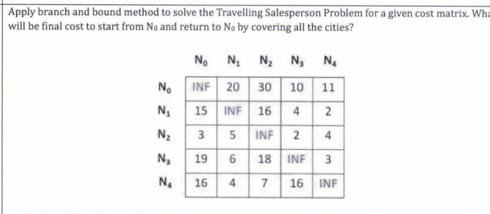Solved Apply branch and bound method to solve the Travelling | Chegg.com