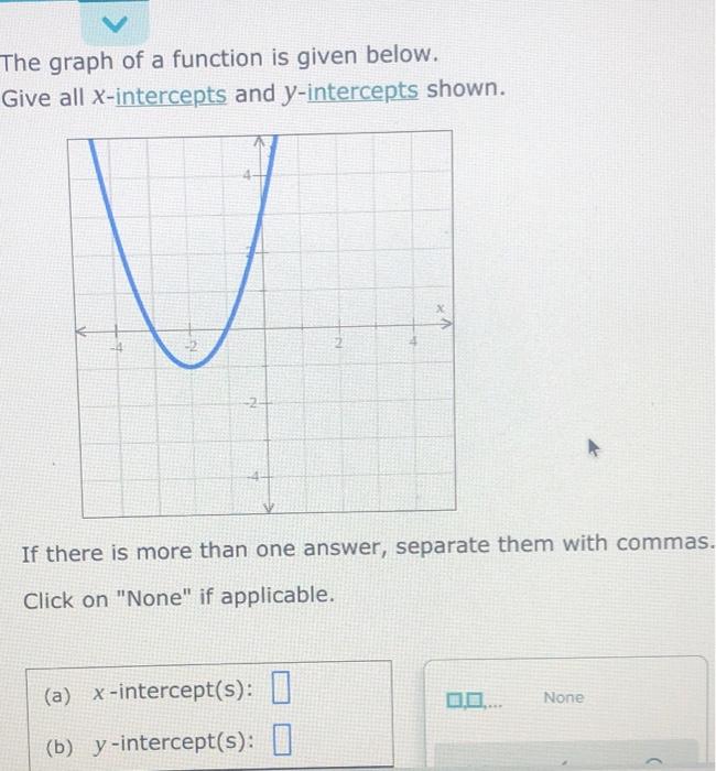 Solved The graph of a function is given below. Give all | Chegg.com