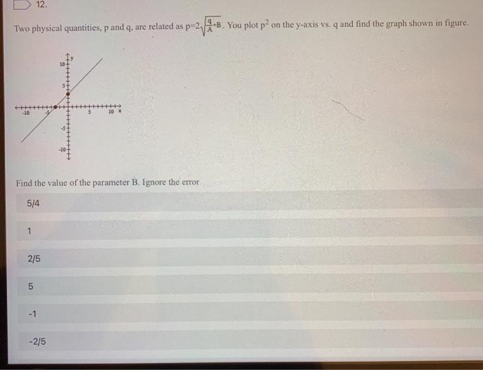 Solved 12. Two physical quantities, p and q, are related as | Chegg.com