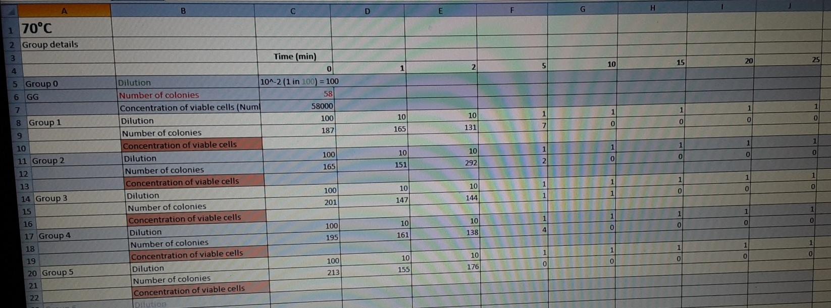 Solved Using model data produce a graph of log cfu/ml vs | Chegg.com