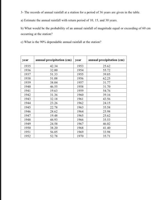 Solved 3- The records of annual rainfall at a station for a | Chegg.com