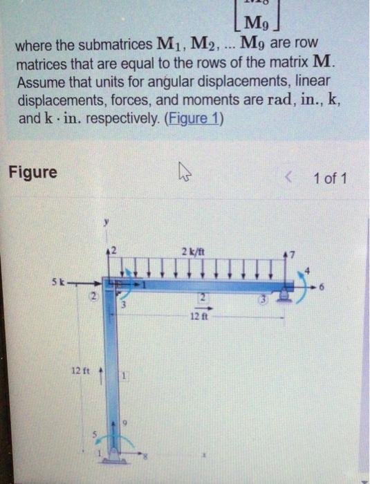 Solved Determine the structure stiffness matrix K for the