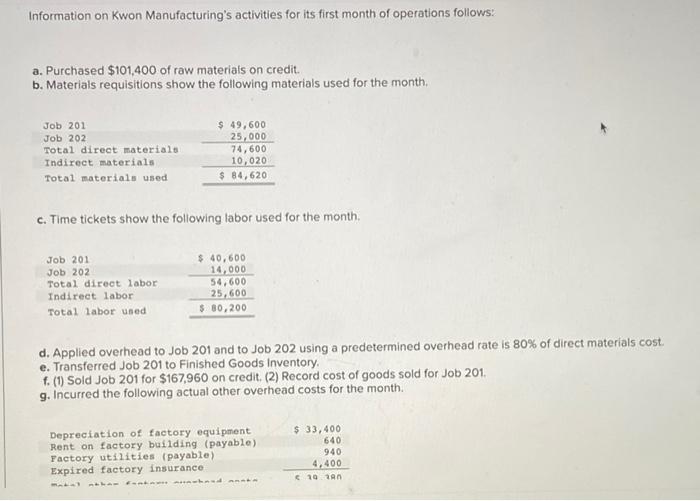 Solved Information on Kwon Manufacturing's activities for | Chegg.com