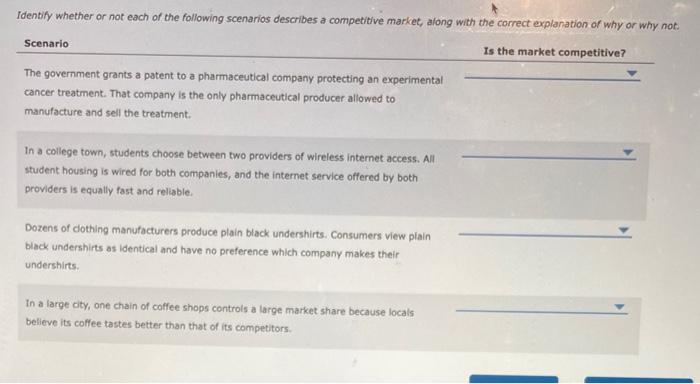 Solved The competitive market model depends on the following | Chegg.com