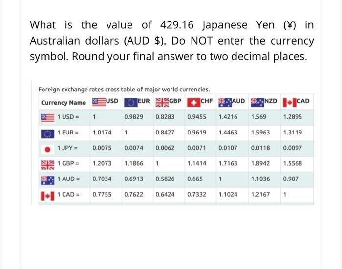 Solved What Is The Value Of 429.16 Japanese Yen (¥) In | Chegg.com