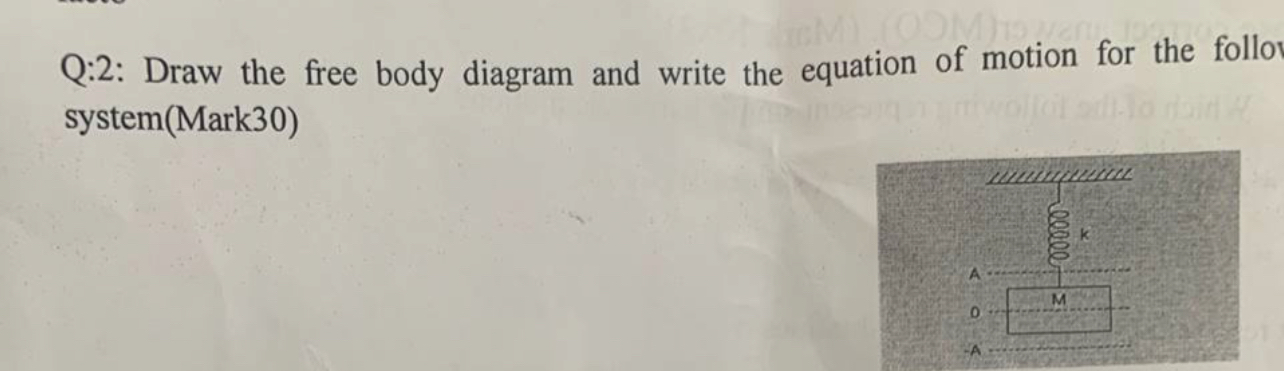 Solved Draw the free body diagram and write the equation of | Chegg.com