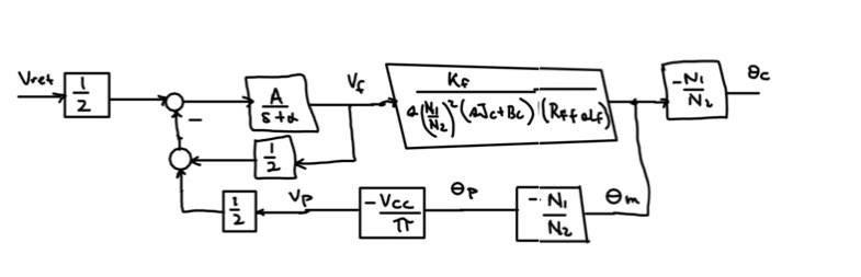 Solved show that the system can be represented by the | Chegg.com