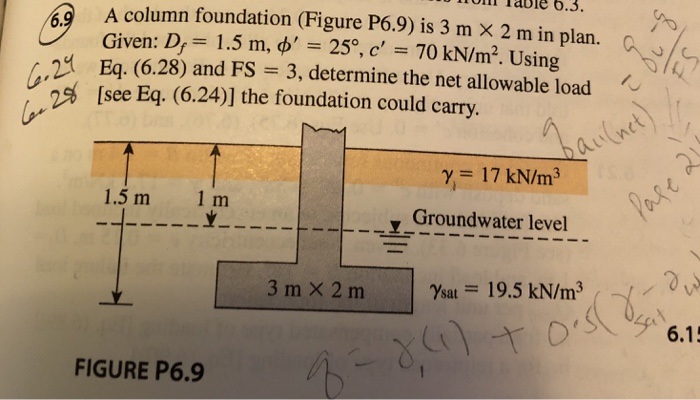 Solved A Column Foundation (Figure P6.9) Is 3 M X 2 M In | Chegg.com