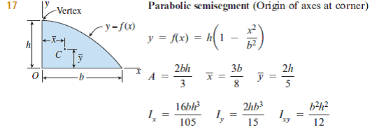 Solved: Using integration, determine the product of inertia Ixy fo ...