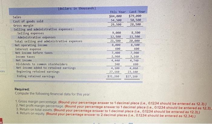 Solved Comparative financial statements for Weller | Chegg.com