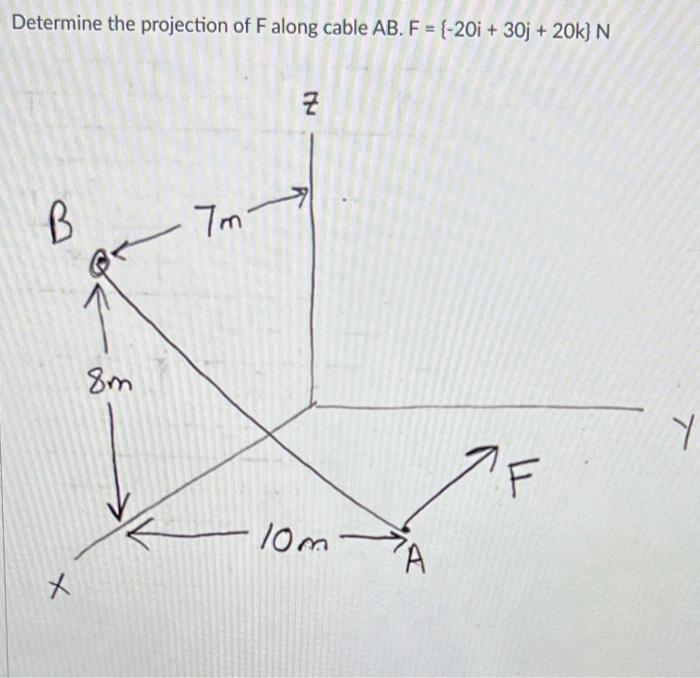 Solved Determine The Projection Of F Along Cable AB. F = | Chegg.com