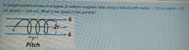 Solved A charged particle moves in a region of uniform | Chegg.com