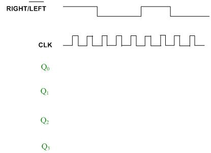 Solved A bidirectional shift register is onein which the | Chegg.com