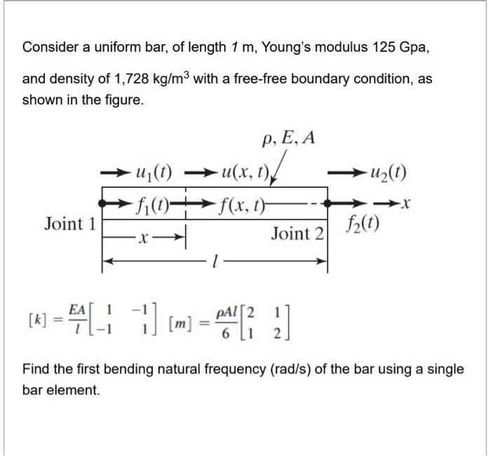 Solved Consider a uniform bar, of length 1 m, Young's | Chegg.com