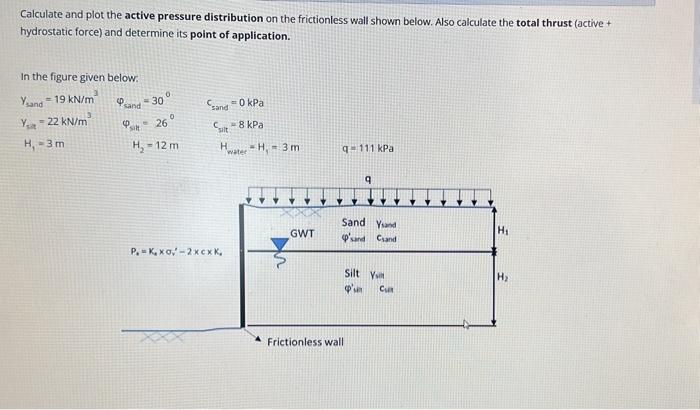 Solved Calculate and plot the active pressure distribution | Chegg.com
