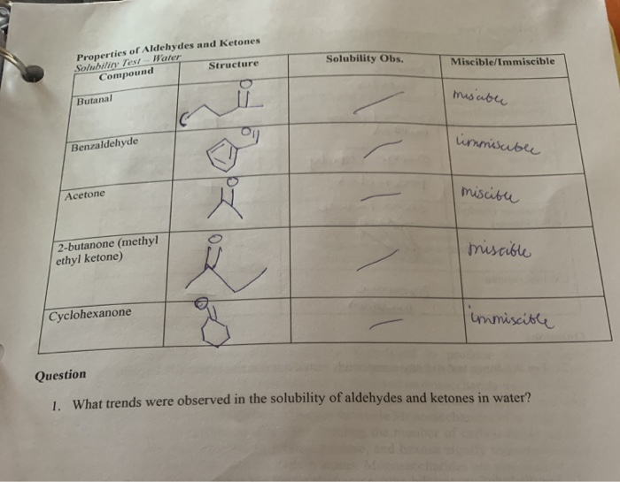 Solved Solubility Obs Properties Of Aldehydes And Ketones Chegg Com