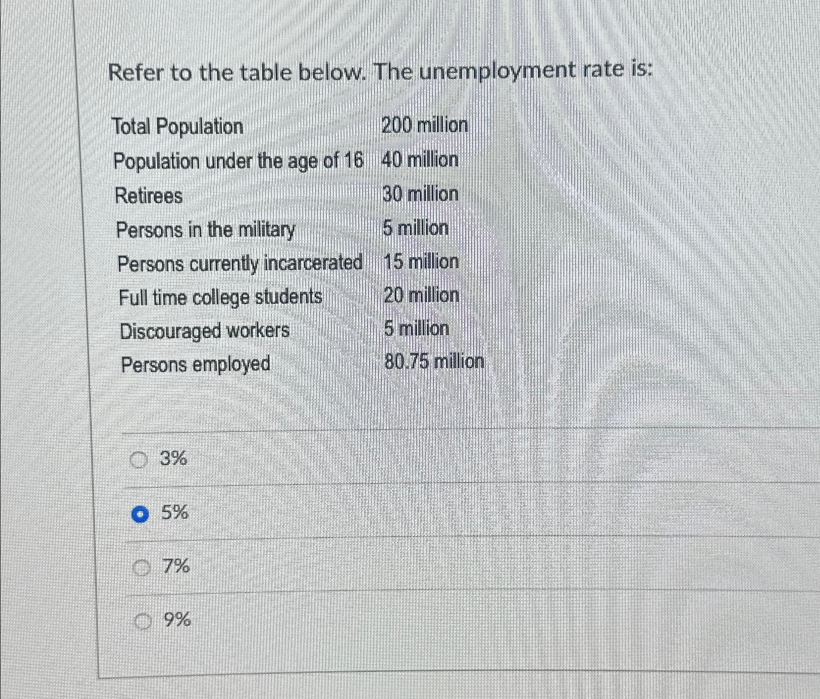 solved-refer-to-the-table-below-the-unemployment-rate-chegg