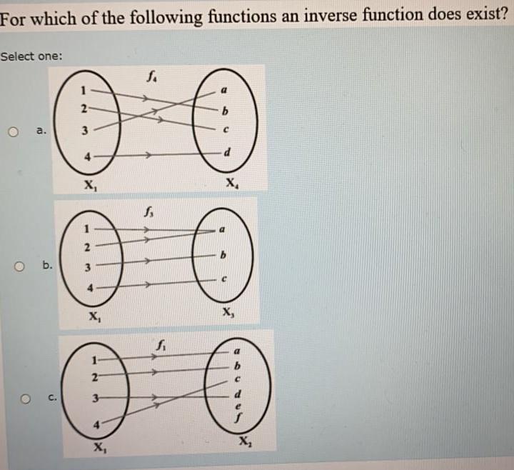 Solved For which of the following functions an inverse | Chegg.com