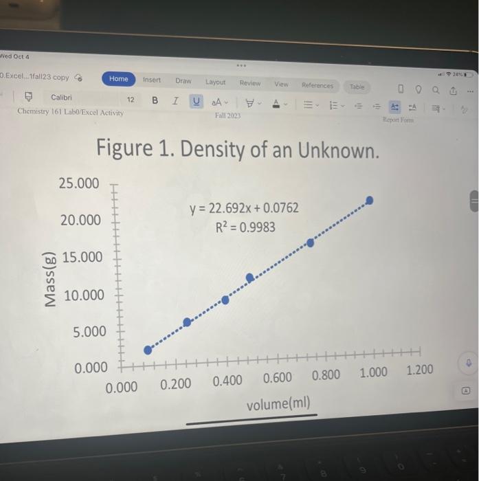 Solved 1. A. What is the slope of the trendline in your