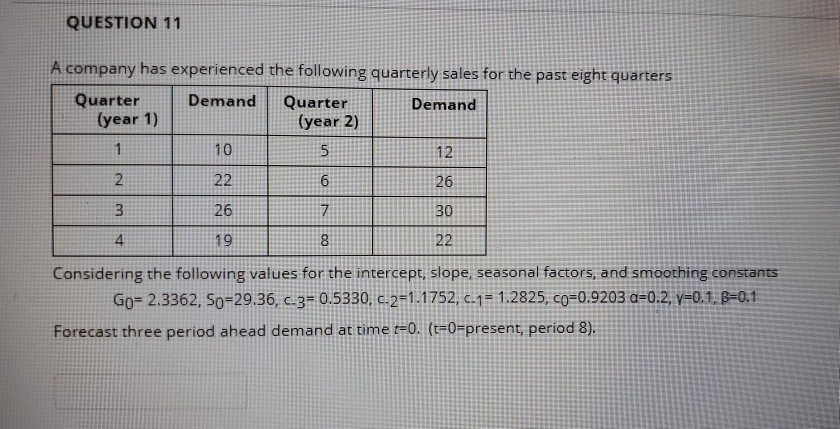 Solved QUESTION 11 A Company Has Experienced The Following | Chegg.com