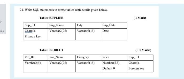 Solved (1 Mark) of 21. Write SQL statements to create tables | Chegg.com