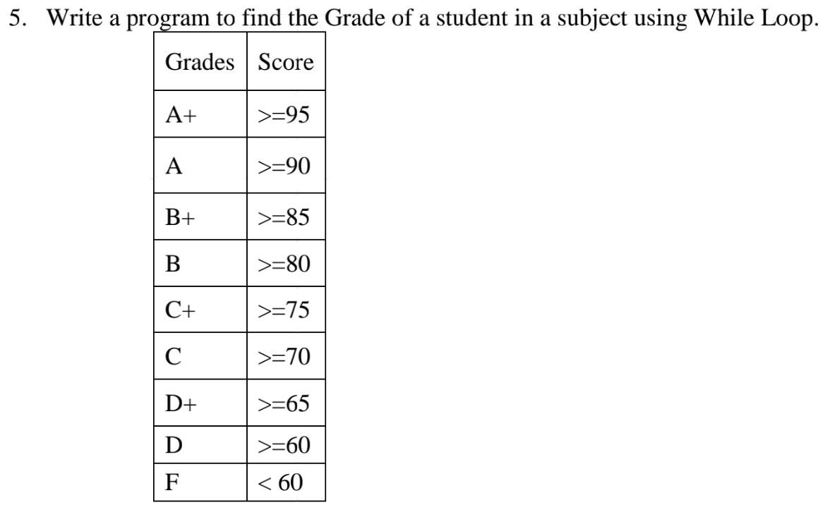 Solved 5. Write a program to find the Grade of a student in | Chegg.com