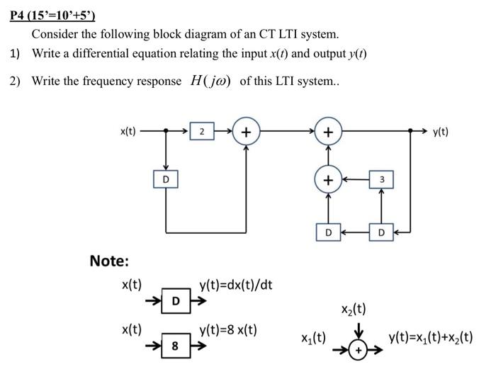 Solved P4 (15'=10'+5) Consider The Following Block Diagram | Chegg.com