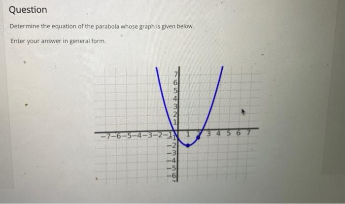 Determine the equation of the parabola whose graph is given below.
Enter your answer in general form.