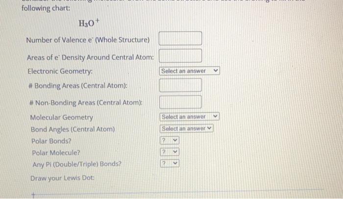 Solved Following Chart: | Chegg.com