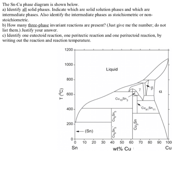 Solved The SnCu phase diagram is shown below. a) Identify