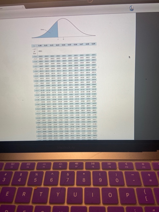 Solved QUESTION 18 Use the Cumulative Normal Distribution | Chegg.com