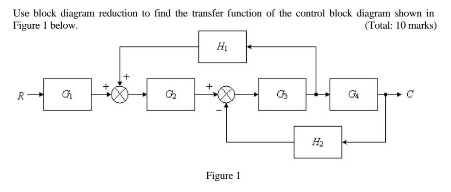 Solved Use block diagram reduction to find the transfer | Chegg.com
