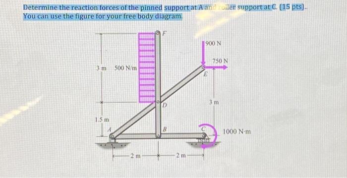 Solved Determine the reaction forces of the pinned support | Chegg.com